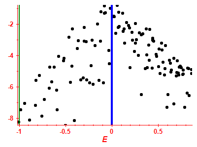 Strength function log